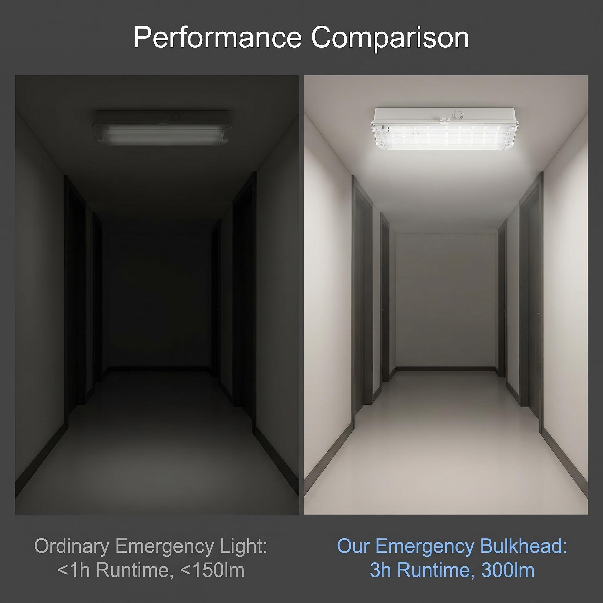 HM-BHD01 IP65 Waterproof LED Emergency Bulkhead 3 hours emergency time
