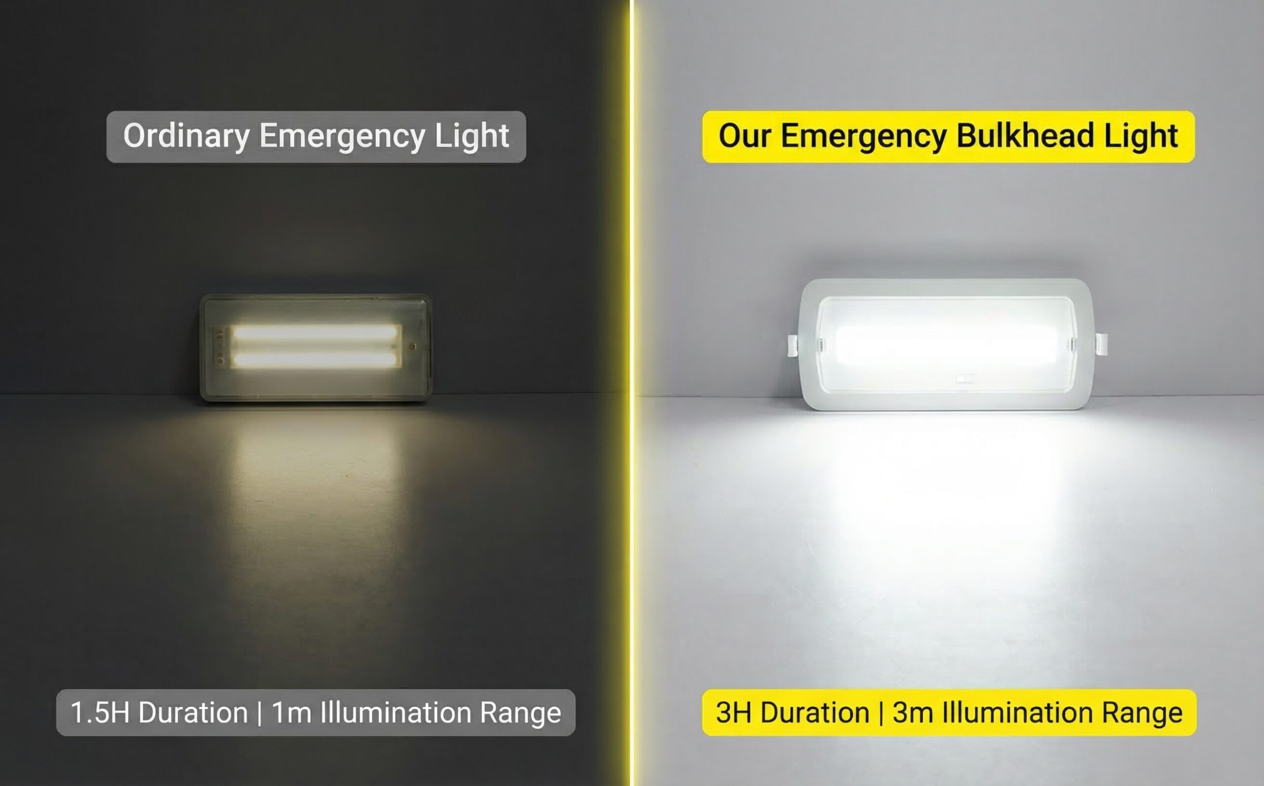 Slim LED Emergency Bulkhead | 3W Non-Maintained | 3.2V LiFePO4 Battery | Dual Surface & Recessed Mount HM-BHD02