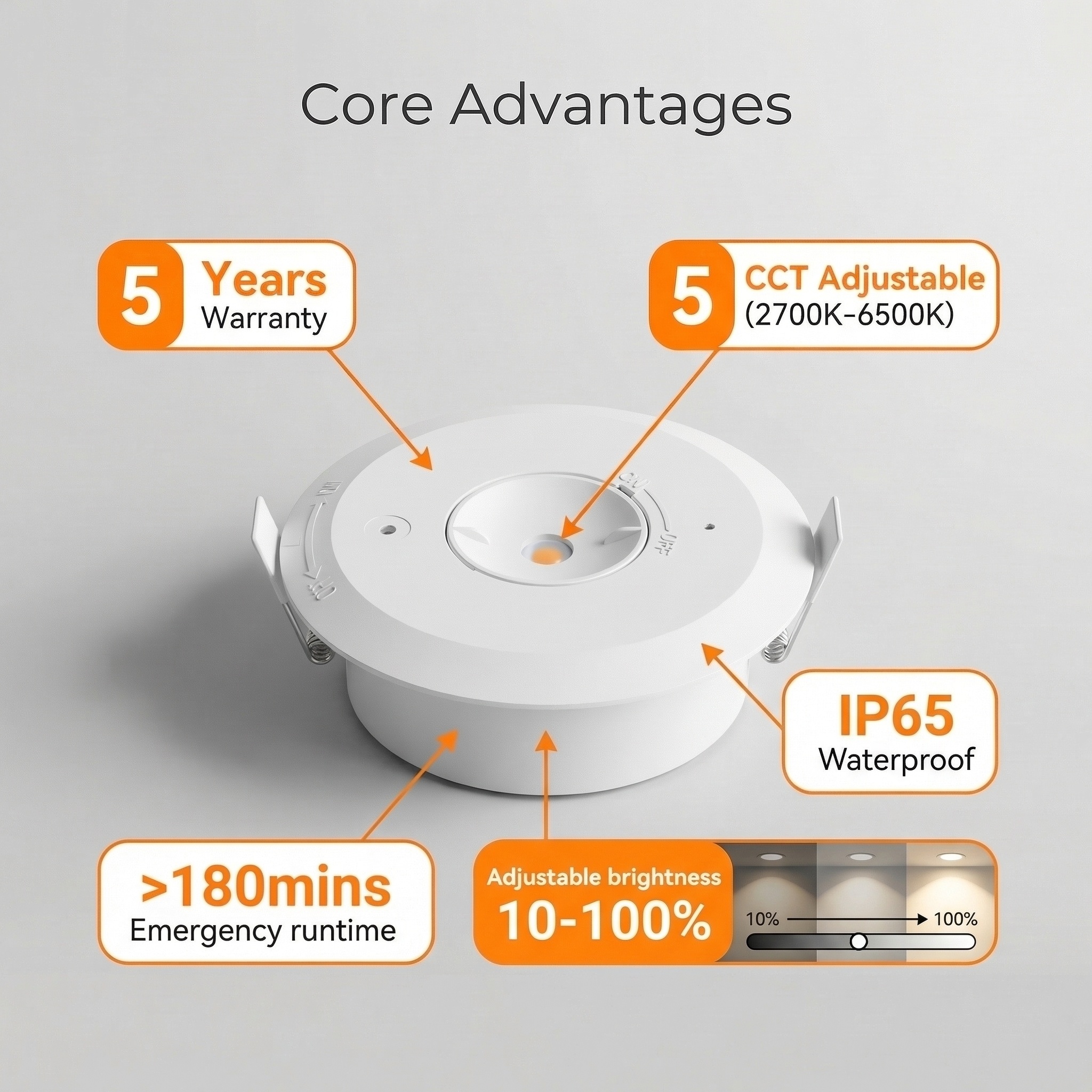 Premium IP66 Waterproof LED Emergency Downlight | Smart Remote Control | CCT Tunable & Dimmable | LiFePO4 Battery HM-E303R