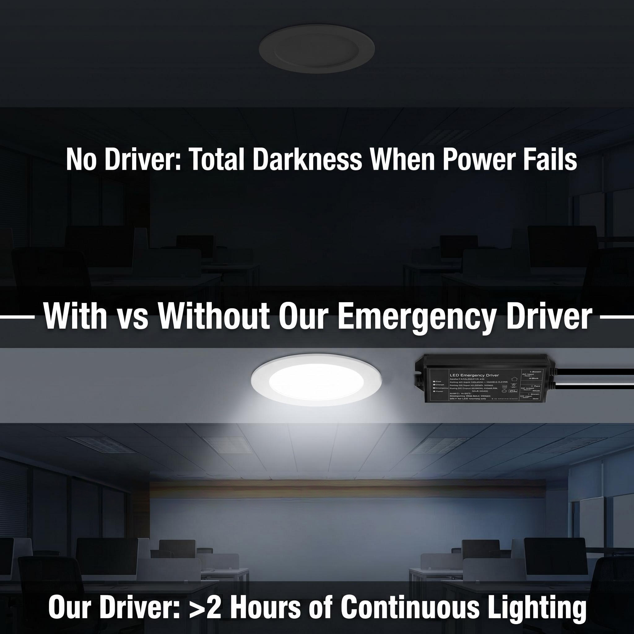 2hours emergency duration after power fails