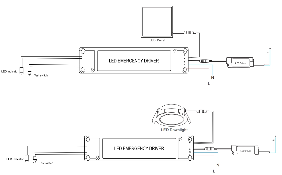 The actual installation and usage scenarios of emergency drivers