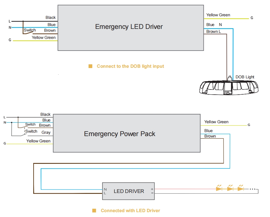 3hours emergency time for 100-200W highbay light